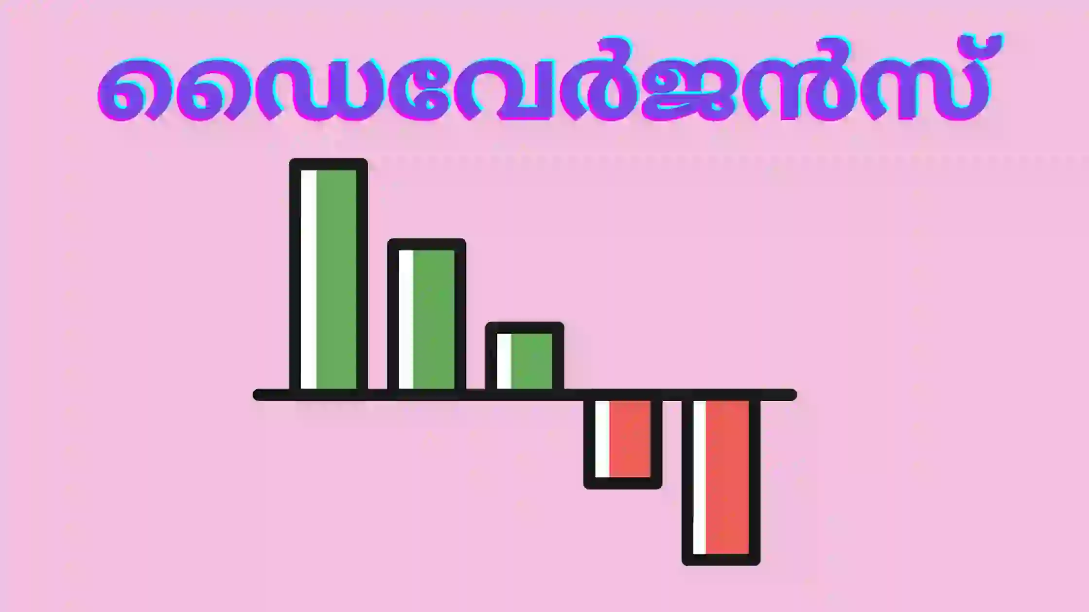 ബുള്ളിഷ് ആൻഡ് ബെയറിഷ് ഡൈവേർജൻസ്