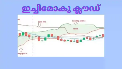 ഇച്ചിമോകു ക്ലൗഡ്